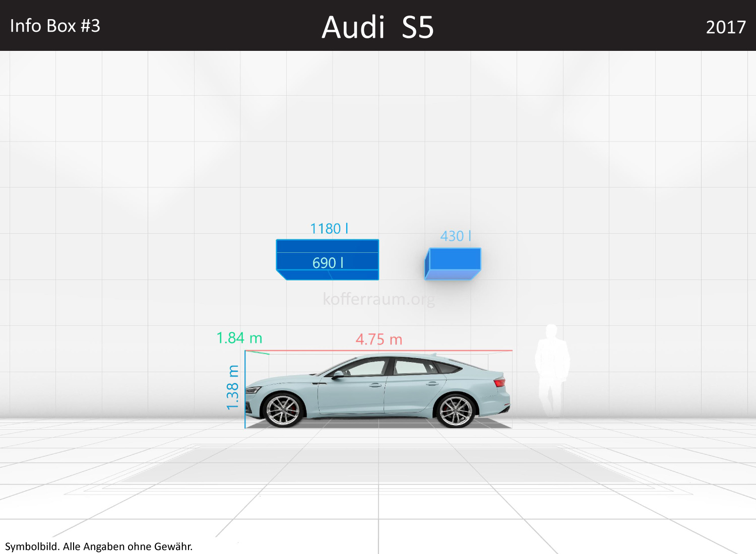 Audi S5: Kofferraumvolumen und Abmessungen 3 Audi S5: Kofferraumvolumen und Abmessungen