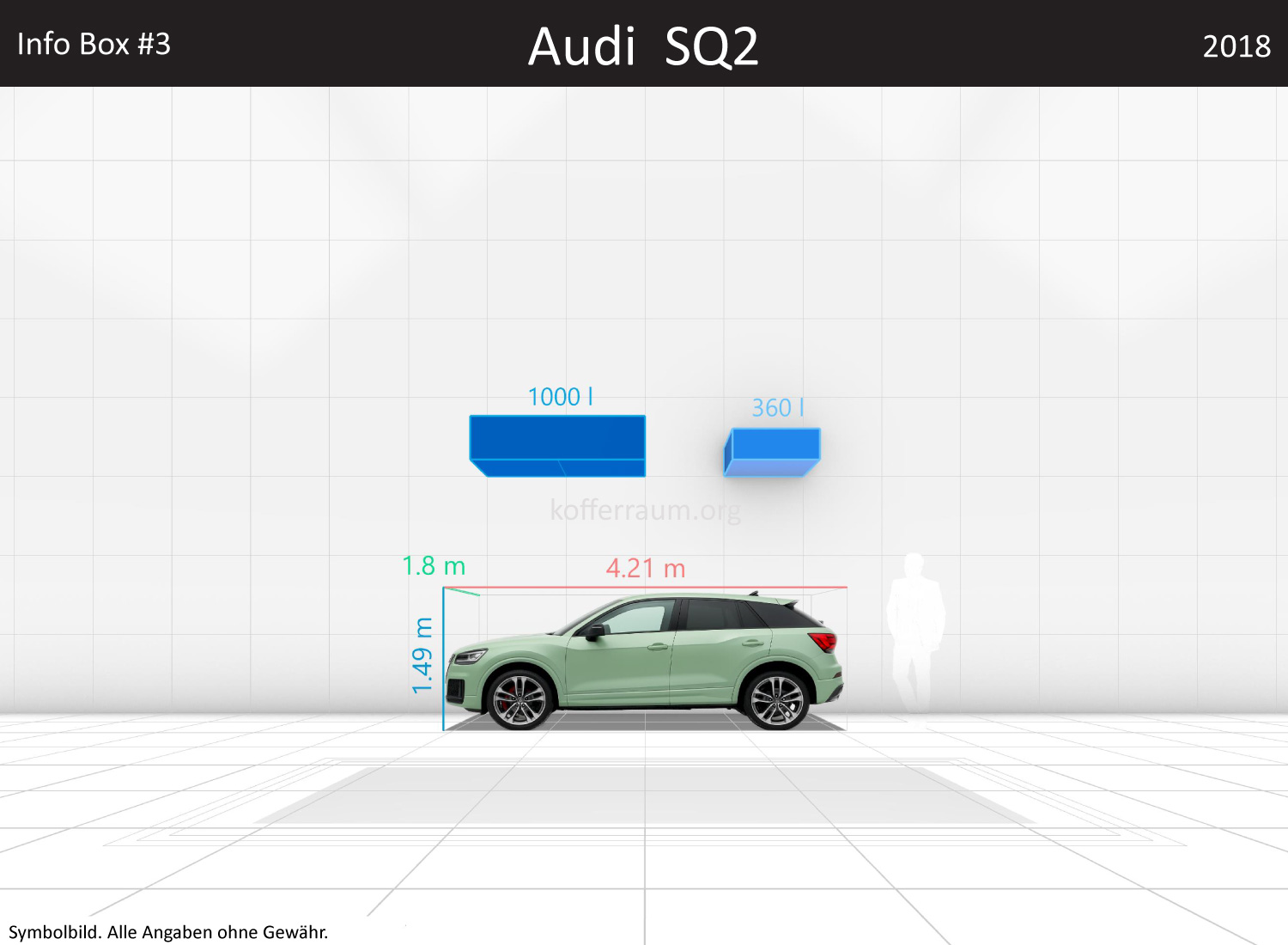 Audi SQ2: Kofferraumvolumen und Abmessungen