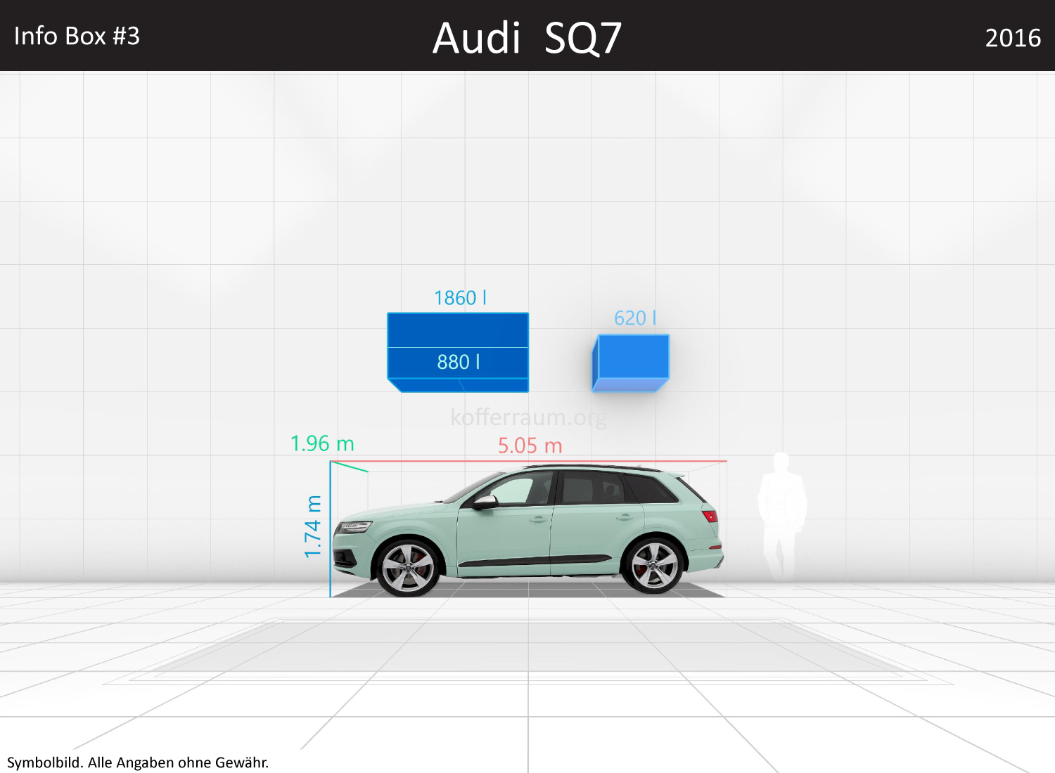 Audi SQ7: Kofferraumvolumen und Abmessungen