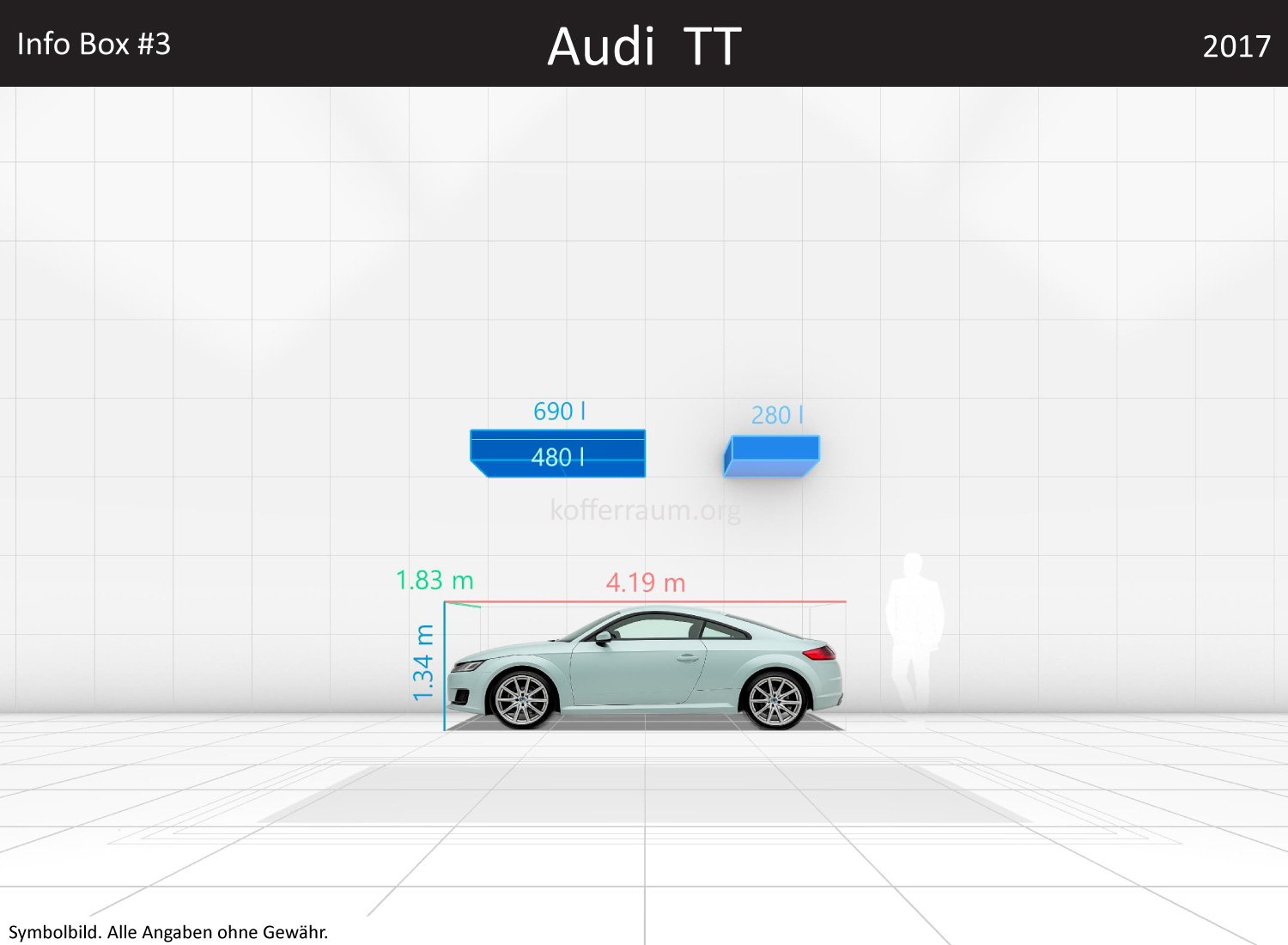 Audi TT: Kofferraumvolumen und Abmessungen 3 Audi TT: Kofferraumvolumen und Abmessungen