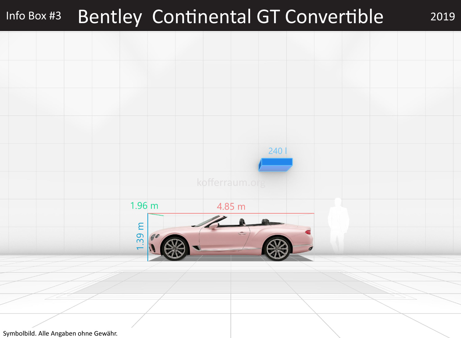 Bentley Continental GT Convertible: Kofferraumvolumen und Abmessungen