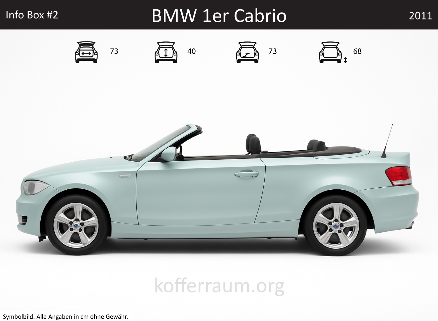 BMW 1er Cabrio Kofferraum Maße