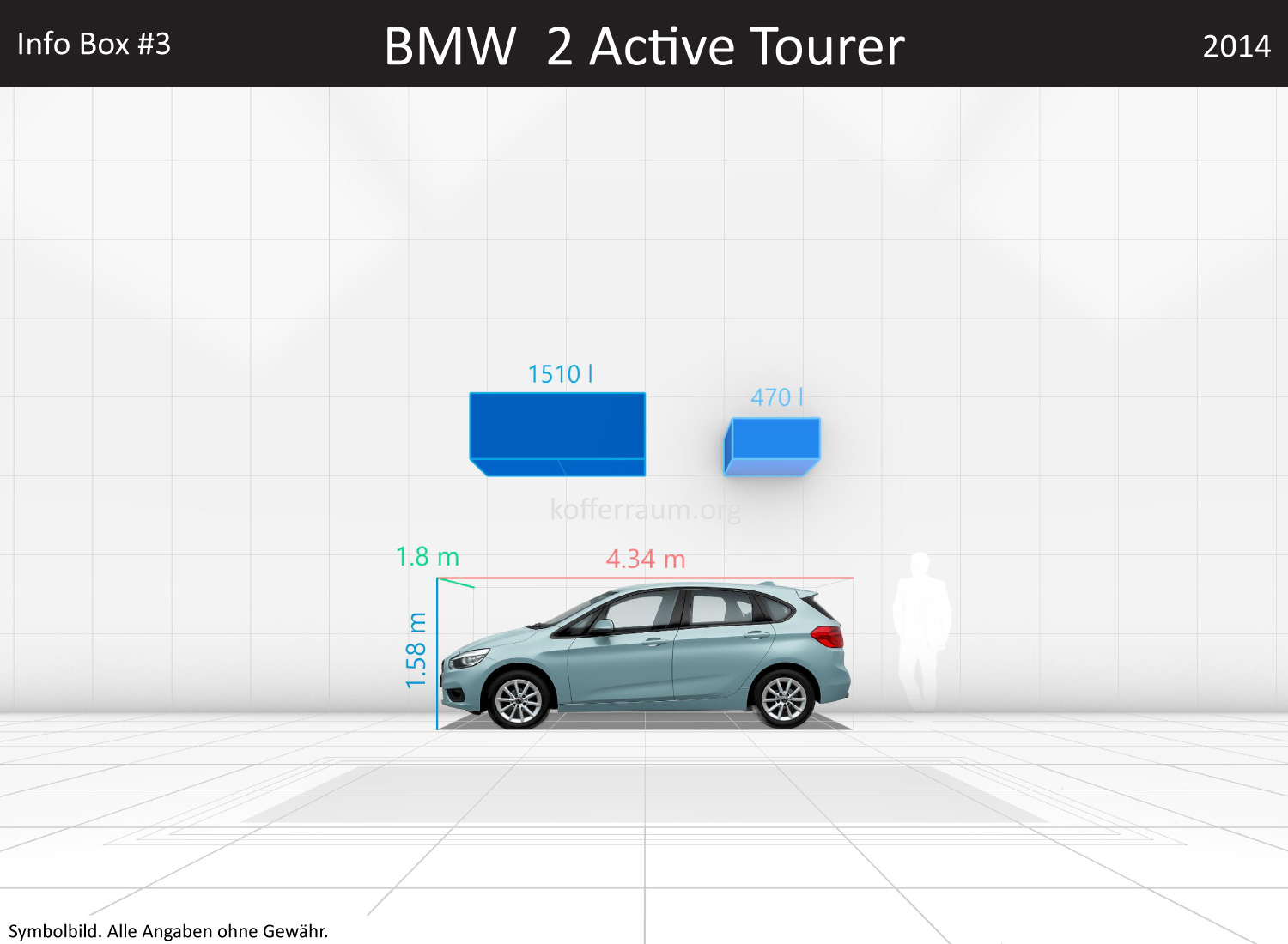 BMW 2 Active Tourer: Kofferraumvolumen und Abmessungen 3 BMW 2 Active Tourer: Kofferraumvolumen und Abmessungen