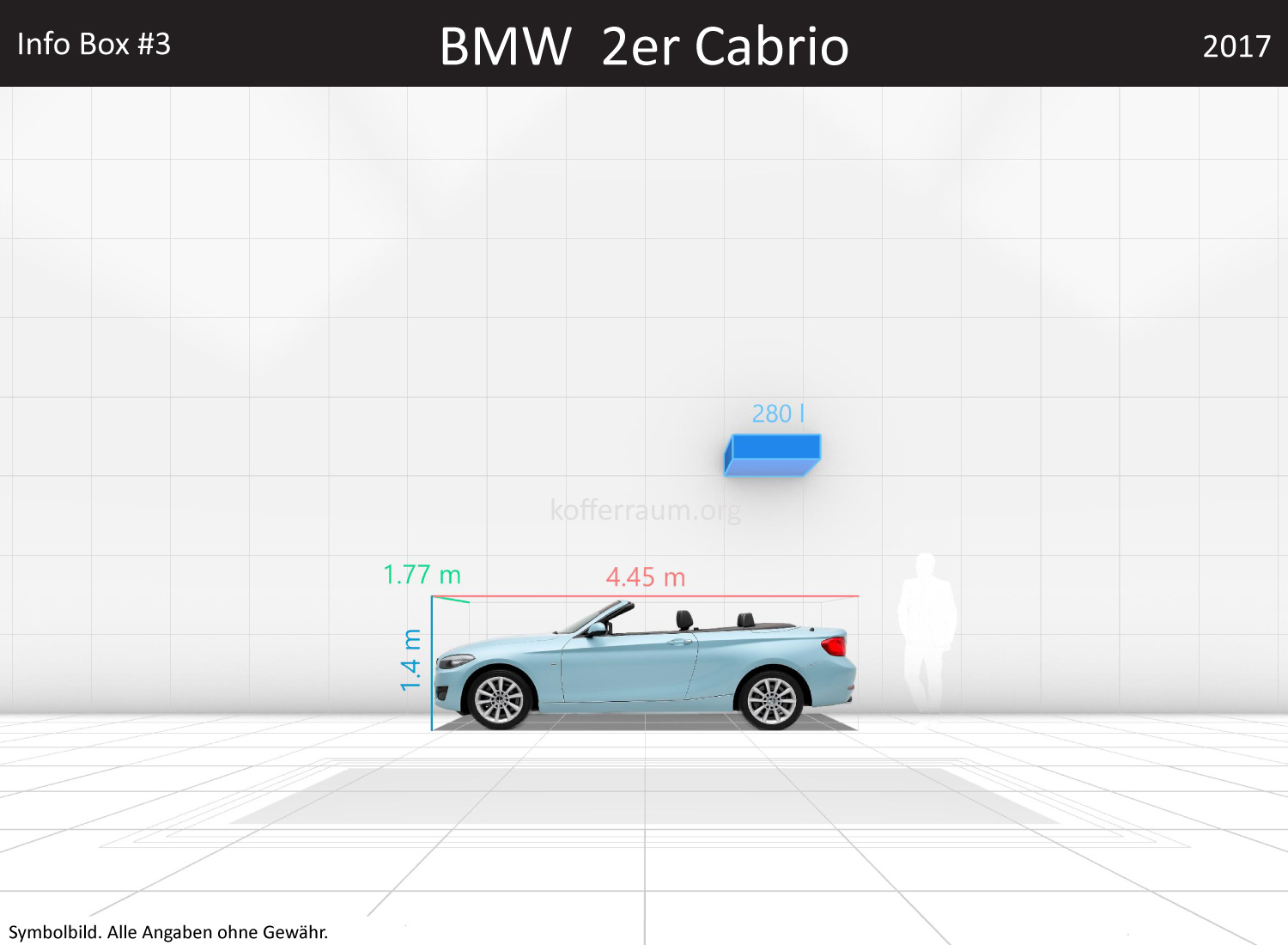 BMW 2er Cabrio: Kofferraumvolumen und Abmessungen