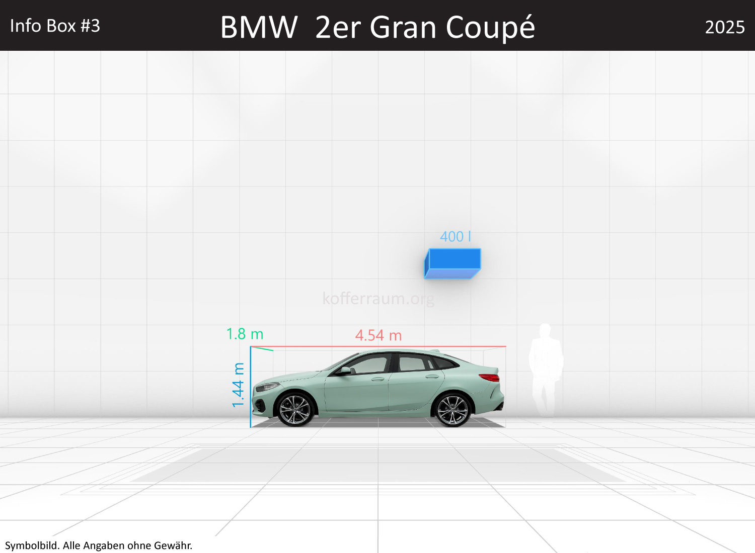 BMW 2er Gran Coupé: Kofferraumvolumen und Abmessungen