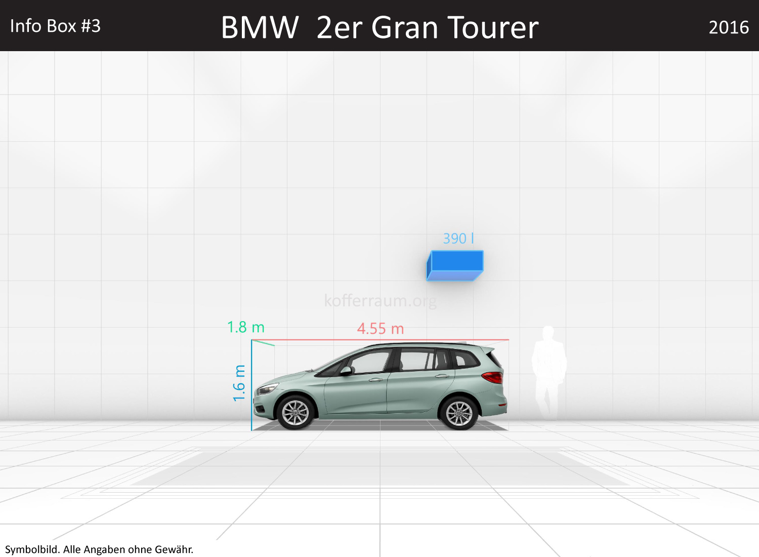 BMW 2er Gran Tourer: Kofferraumvolumen und Abmessungen