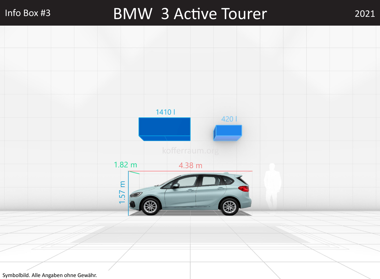 BMW 3 Active Tourer: Kofferraumvolumen und Abmessungen
