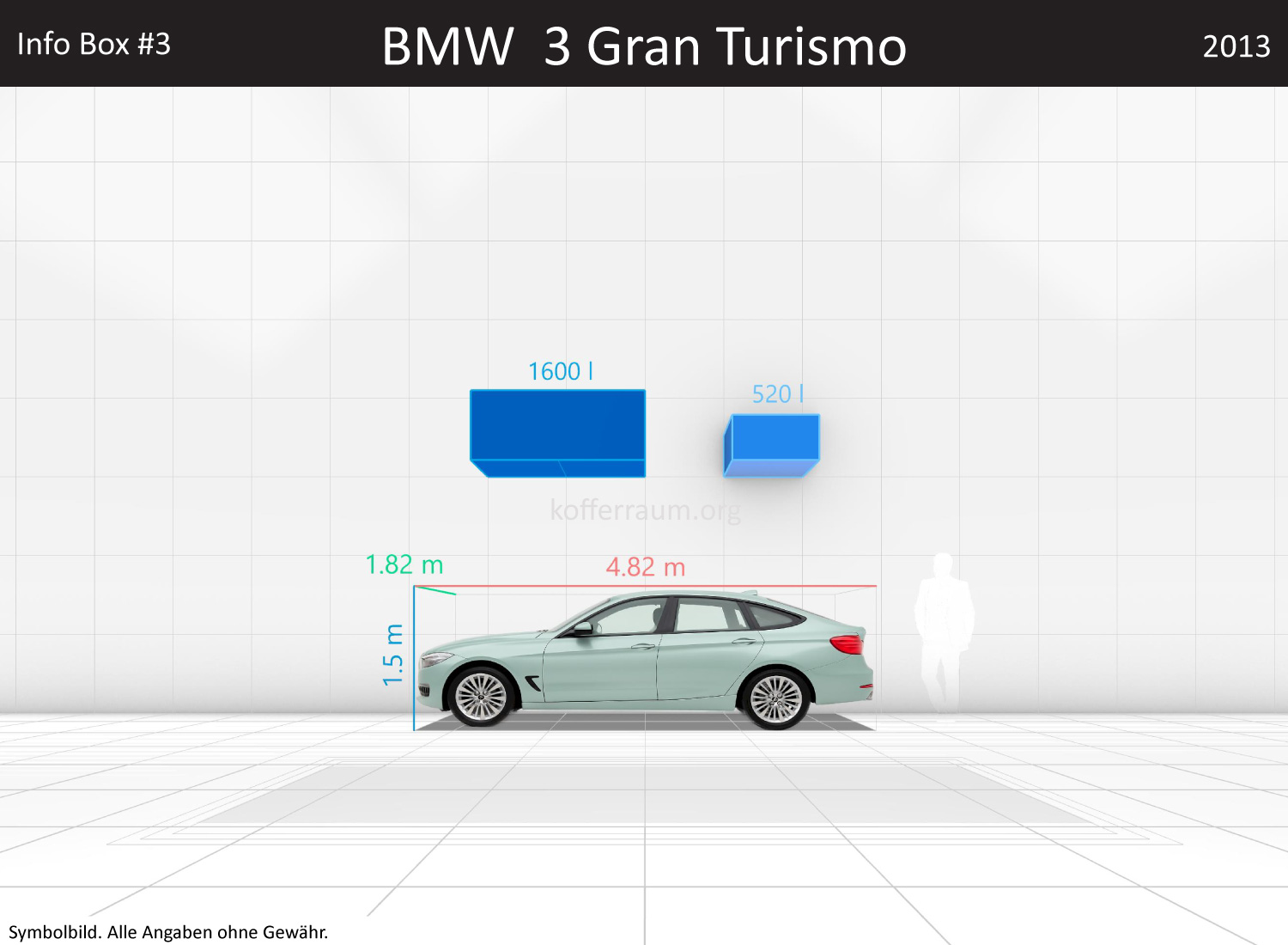 BMW 3 Gran Turismo: Kofferraumvolumen und Abmessungen