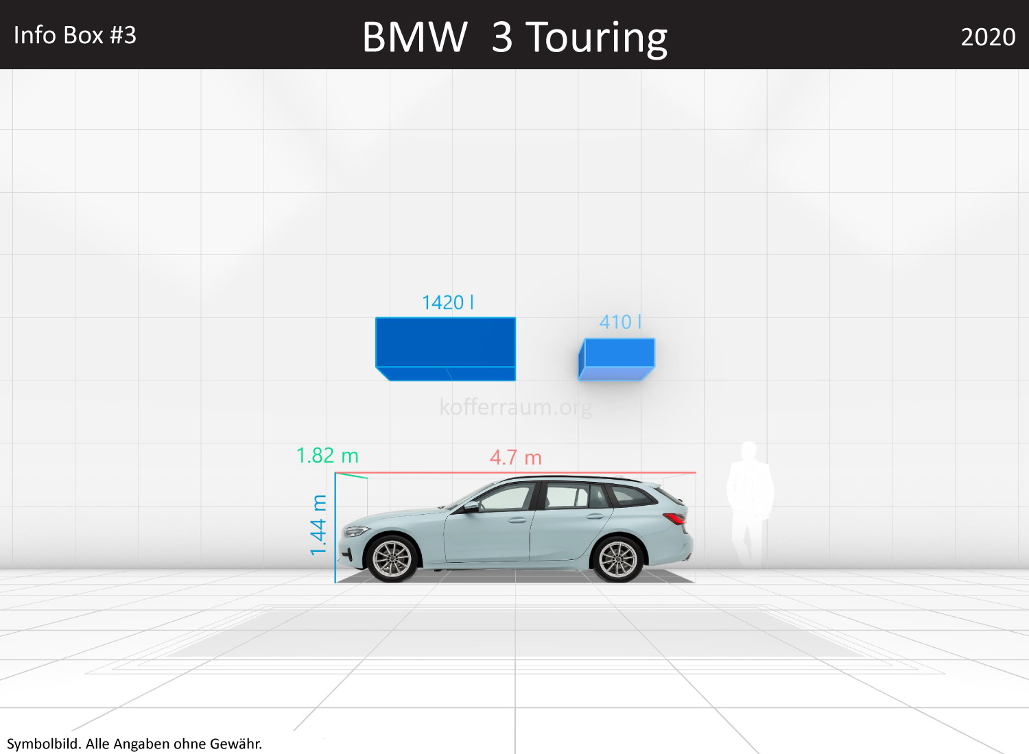BMW 3 Touring: Kofferraumvolumen und Abmessungen