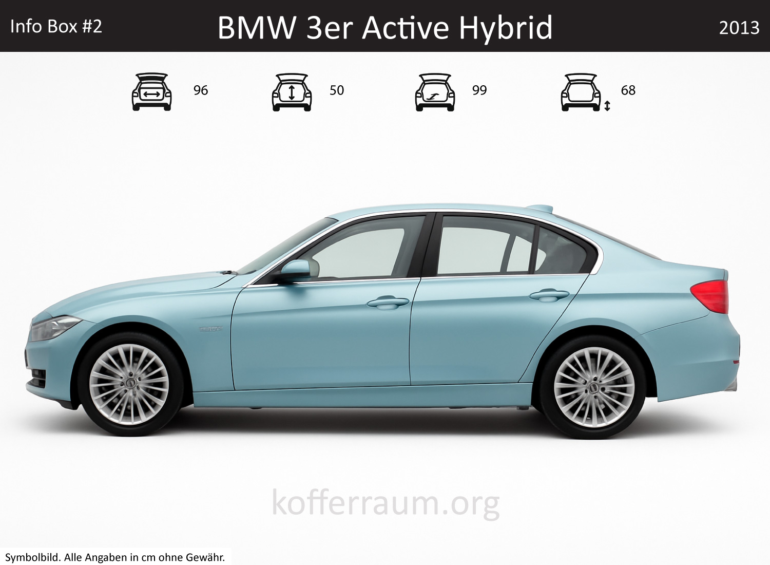 BMW 3er Active Hybrid Kofferraum Maße