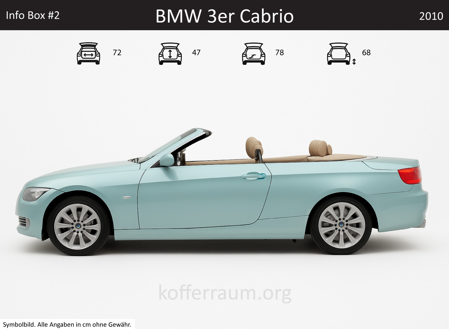 BMW 3er Cabrio Kofferraum Maße