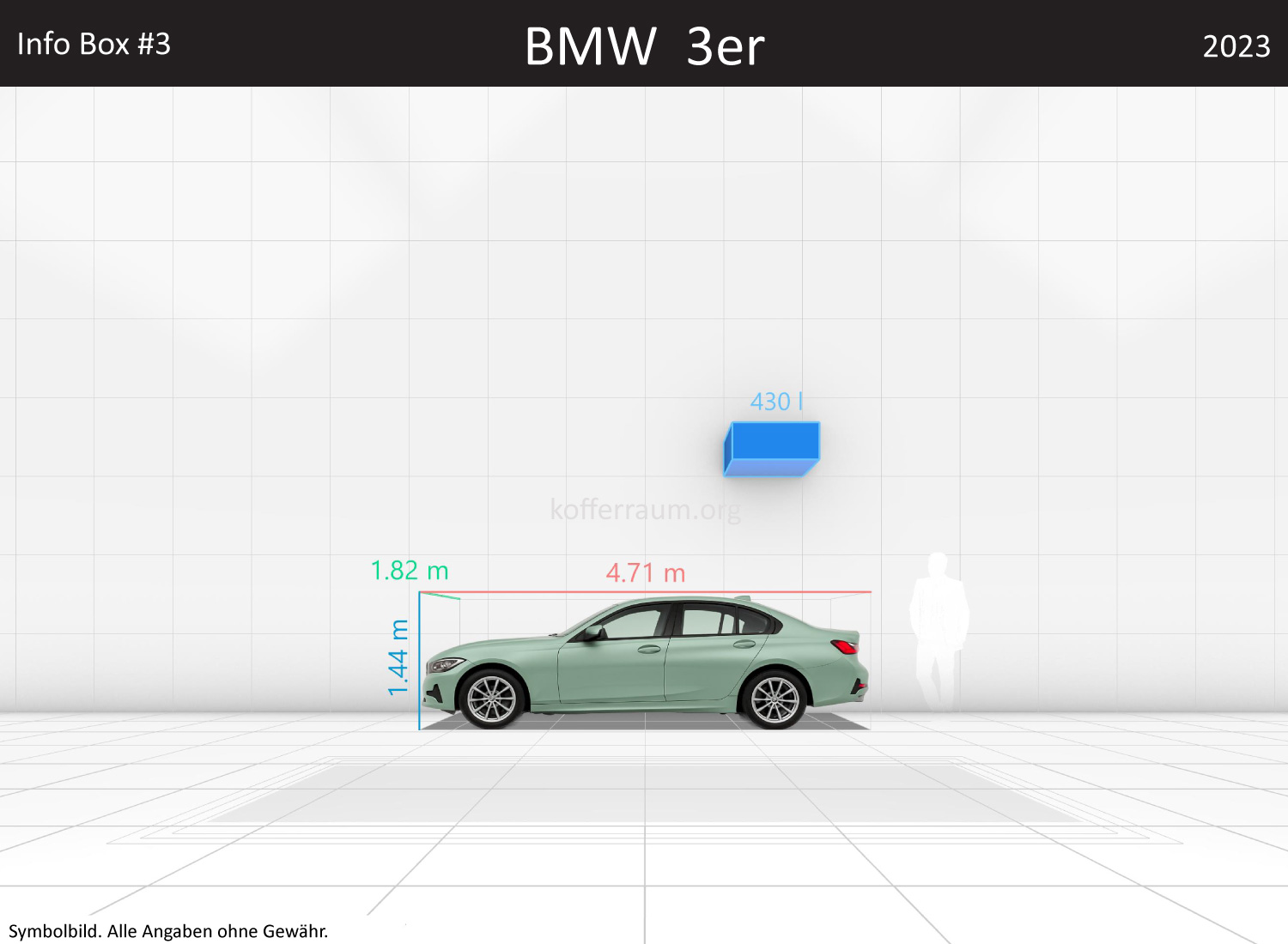 BMW 3er: Kofferraumvolumen und Abmessungen