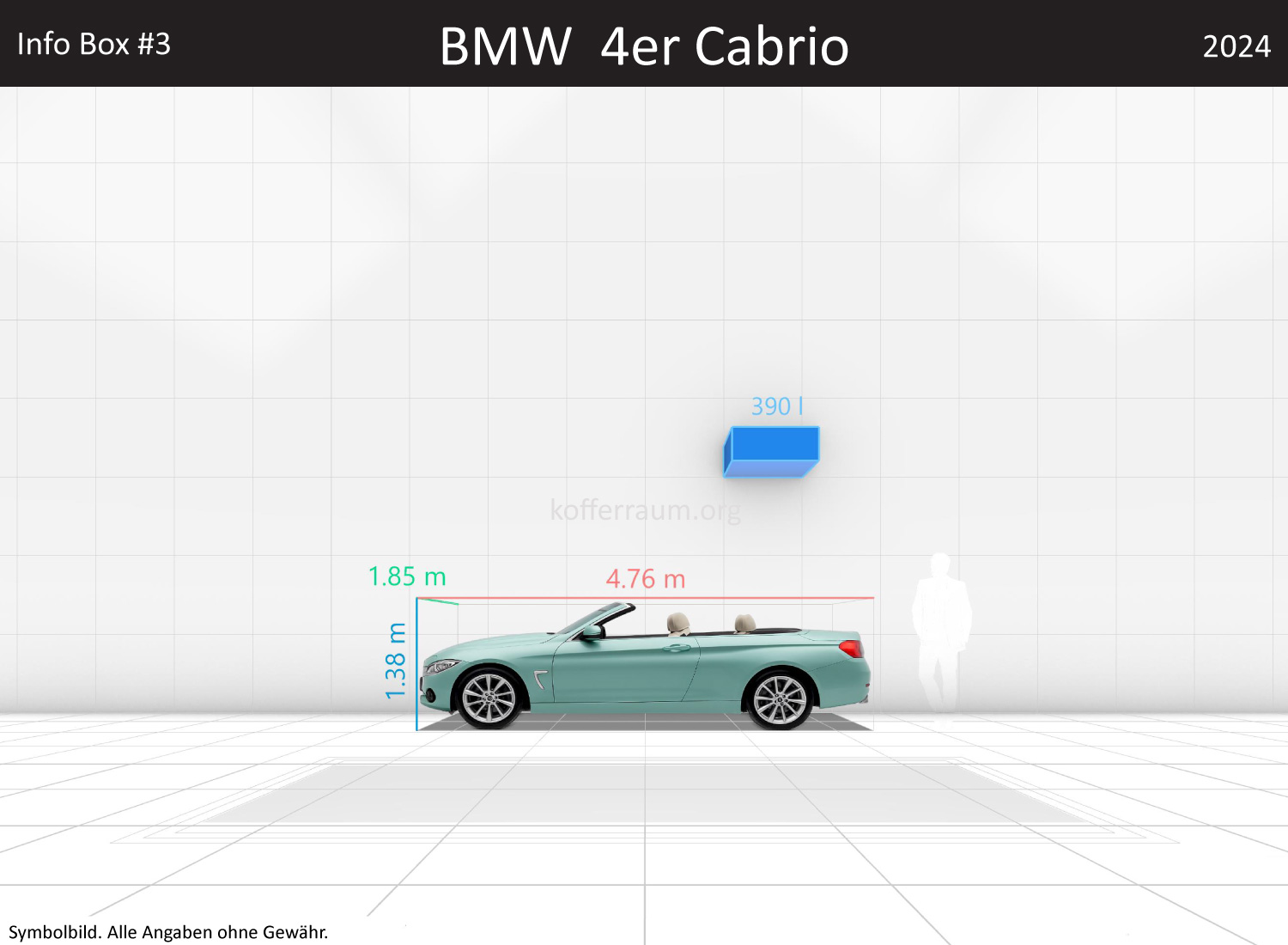 BMW 4er Cabrio: Kofferraumvolumen und Abmessungen 3 BMW 4er Cabrio: Kofferraumvolumen und Abmessungen