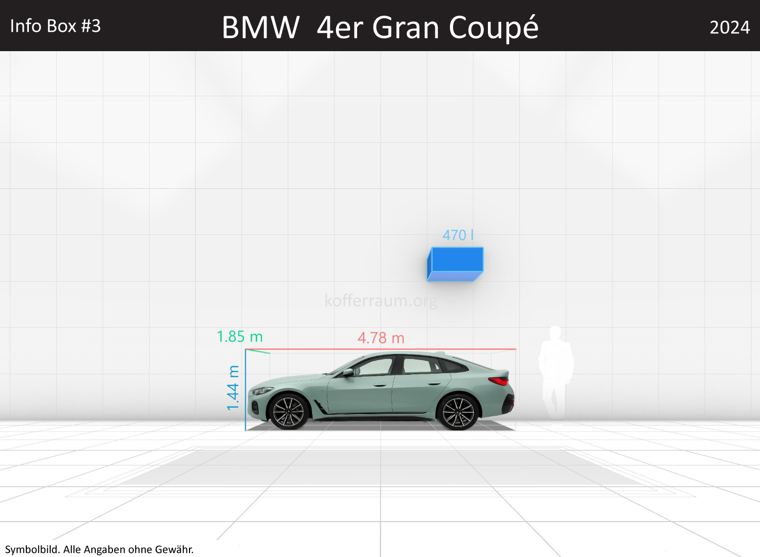 BMW 4er Gran Coupé: Kofferraumvolumen und Abmessungen