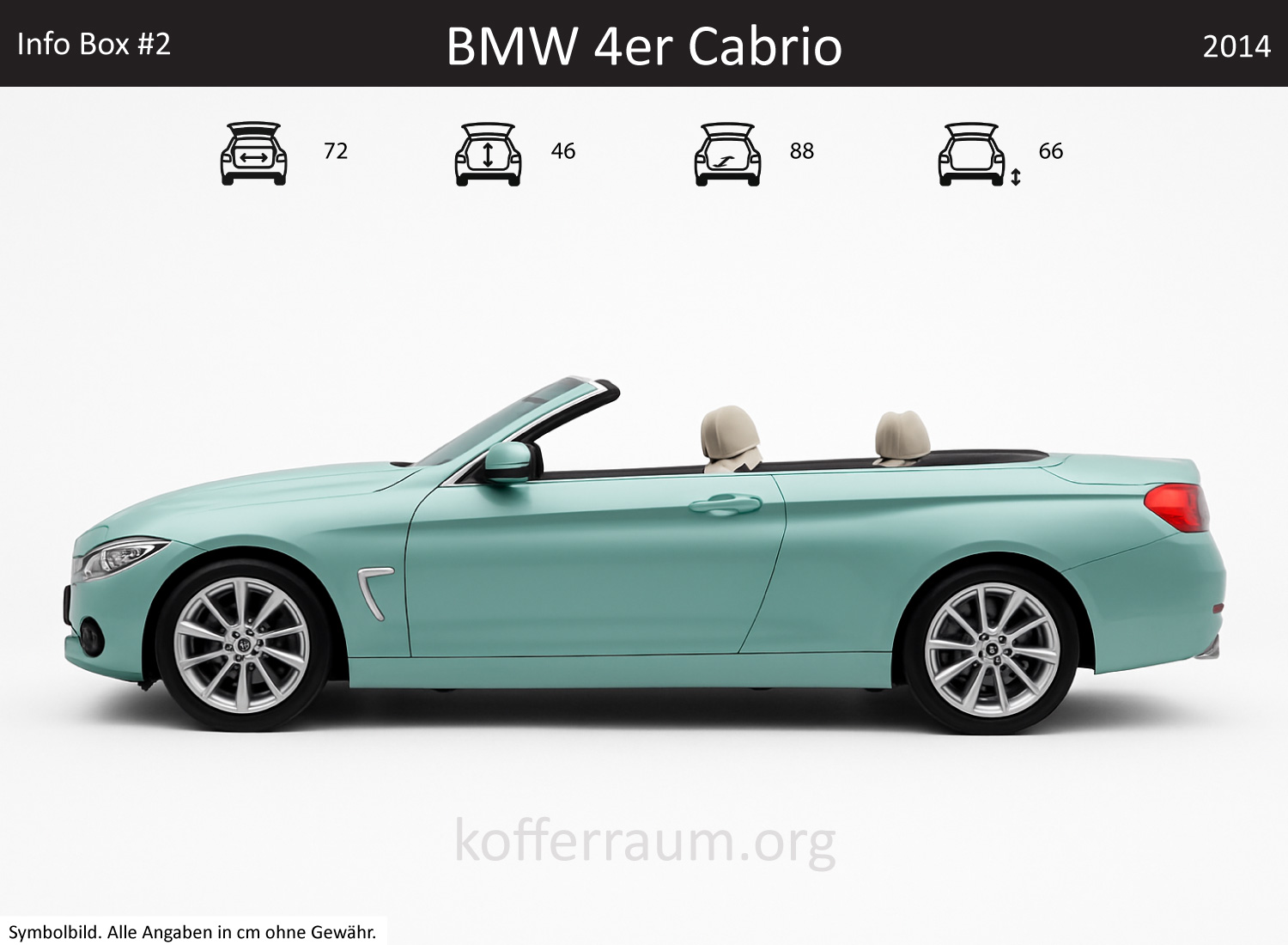 BMW 4er Cabrio Kofferraum Maße