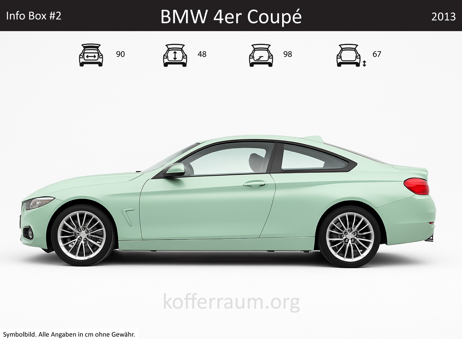 BMW 4er Coupé Kofferraum Maße