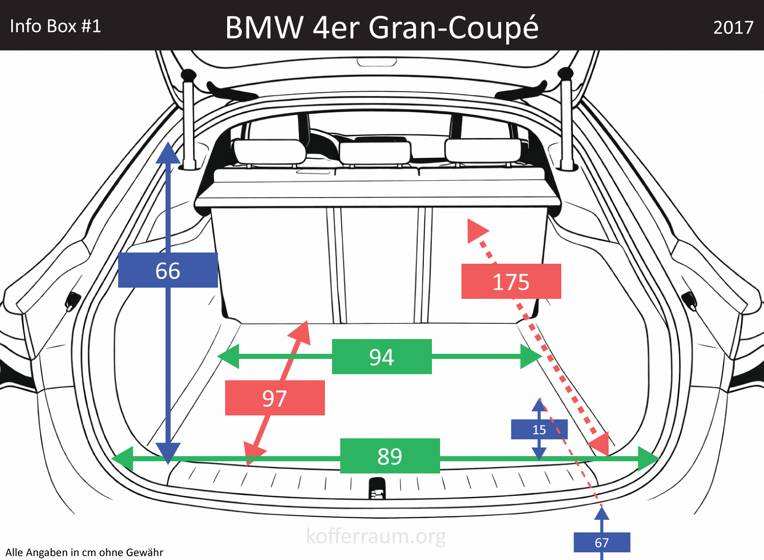 BMW 4er Gran-Coupé Kofferraum Maße