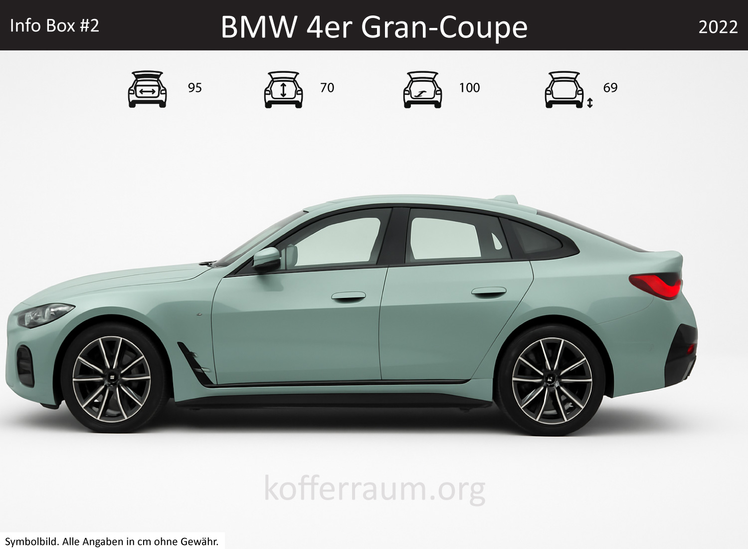 BMW 4er Gran-Coupe Kofferraum Maße