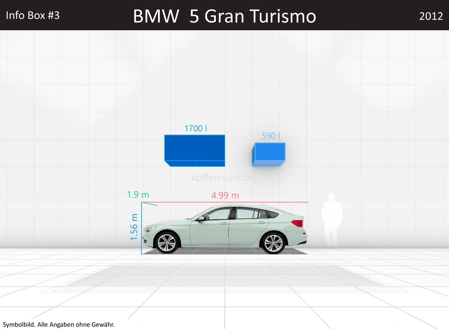 BMW 5 Gran Turismo: Kofferraumvolumen und Abmessungen