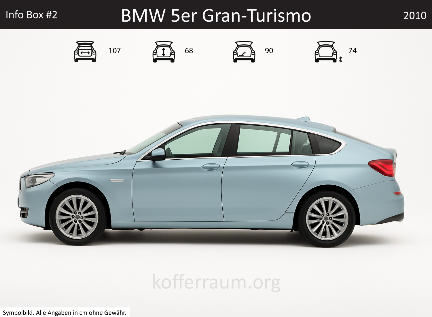 BMW 5er Gran-Turismo Kofferraum Maße