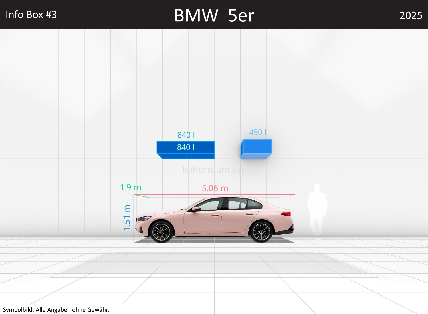 BMW 5er: Kofferraumvolumen und Abmessungen 3 BMW 5er: Kofferraumvolumen und Abmessungen