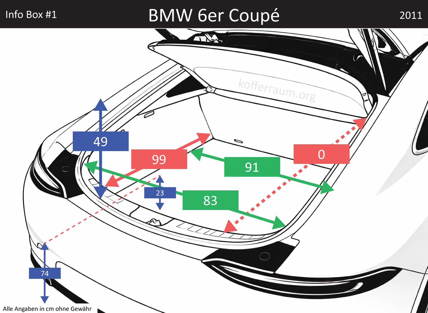 BMW 6er Coupé Kofferraum Maße