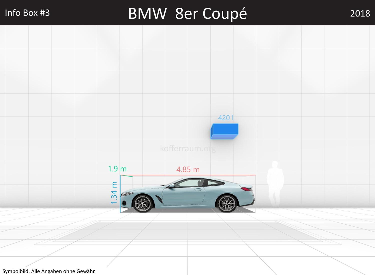 BMW 8er Coupé: Kofferraumvolumen und Abmessungen 3 BMW 8er Coupé: Kofferraumvolumen und Abmessungen
