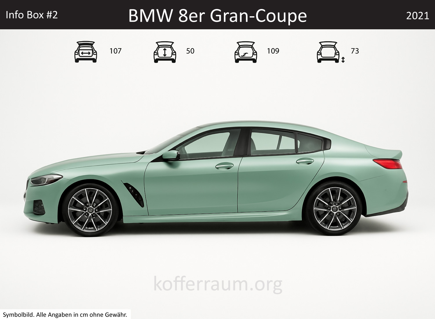 BMW 8er Gran-Coupe Kofferraum Maße