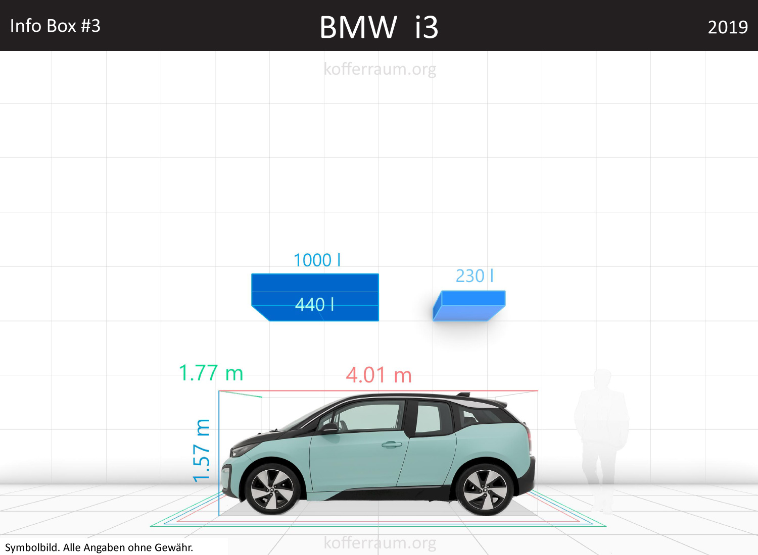 BMW i3: Kofferraumvolumen und Abmessungen