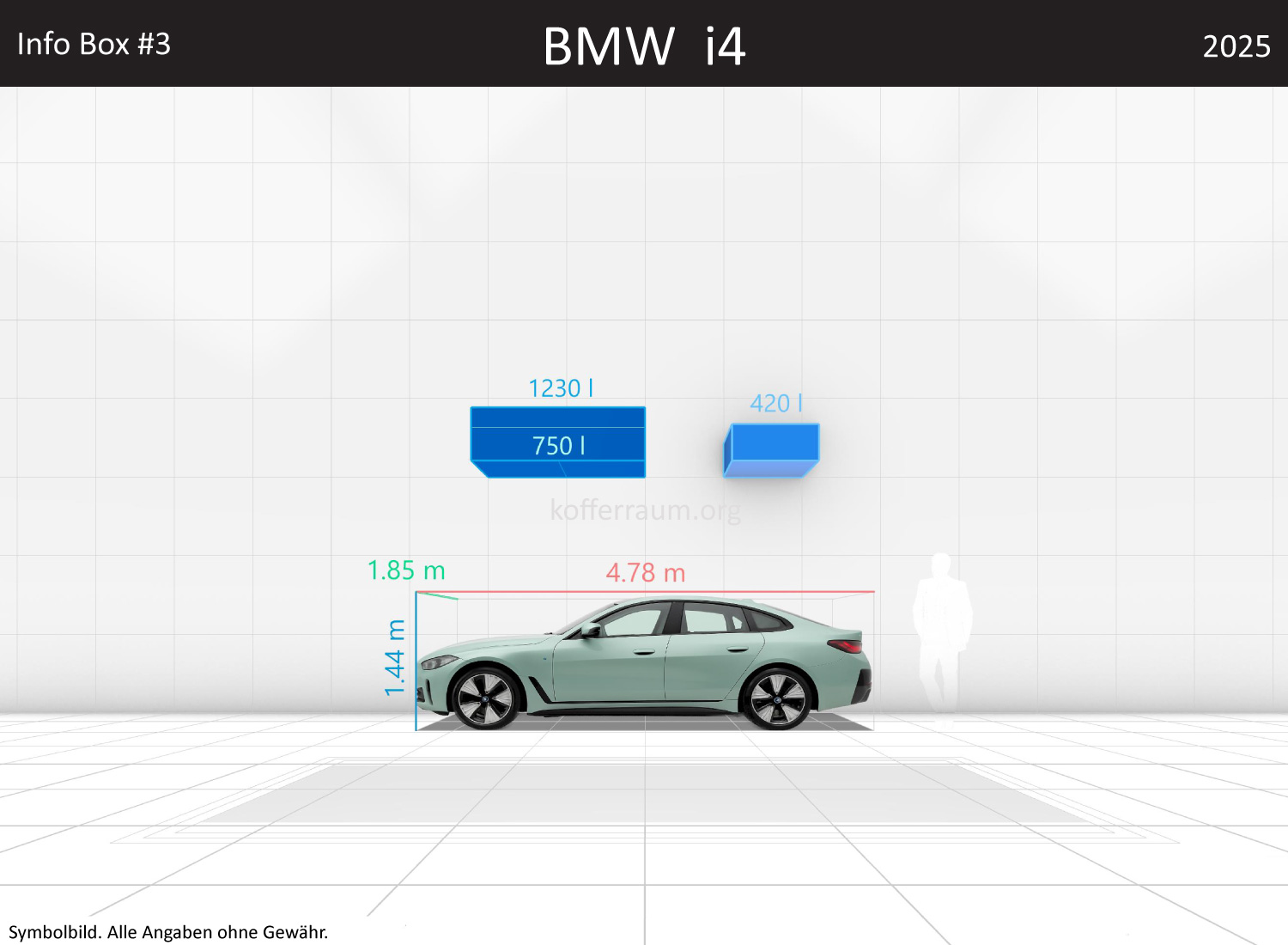 BMW i4: Kofferraumvolumen und Abmessungen