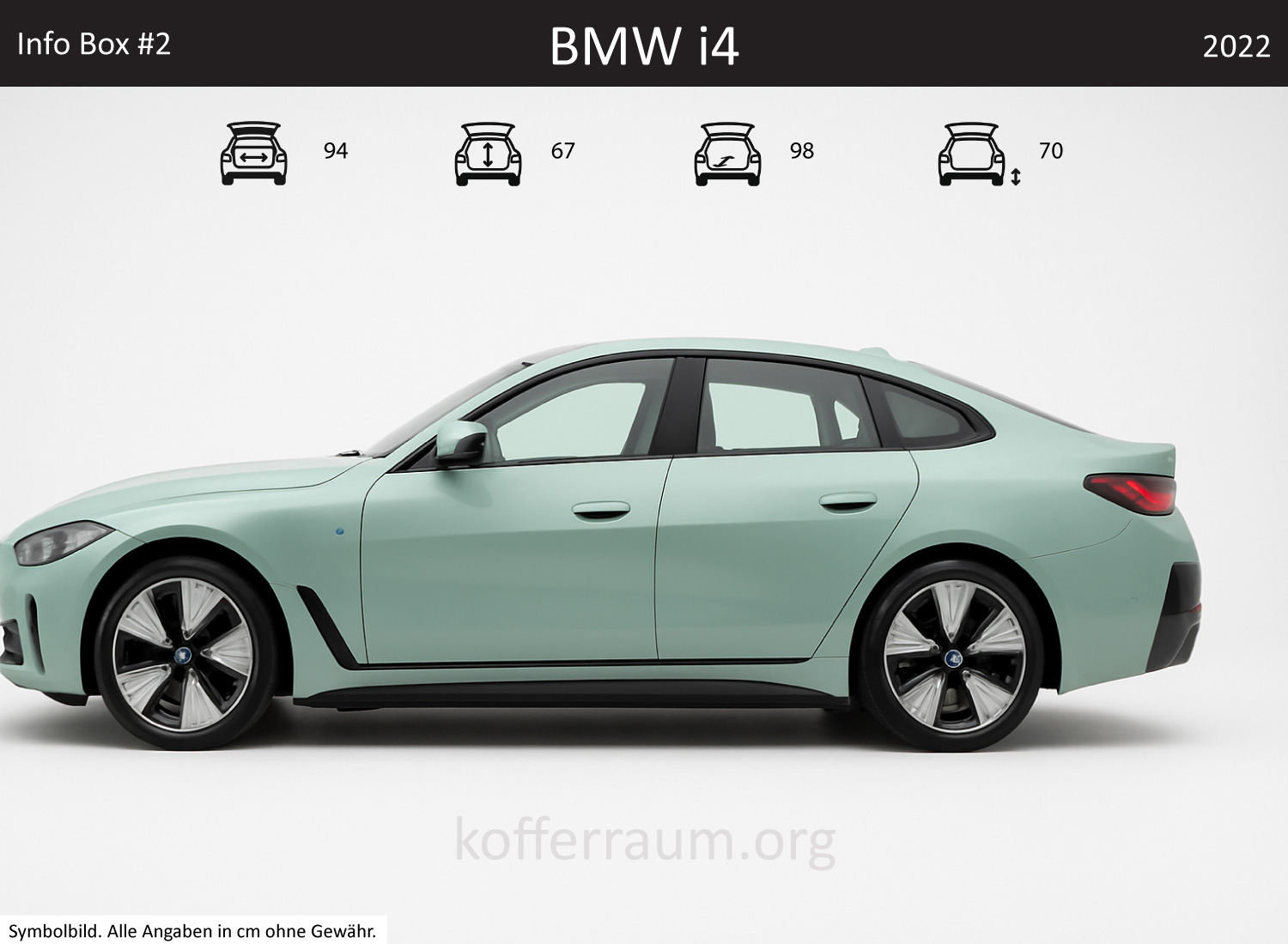 BMW i4 Kofferraum Maße