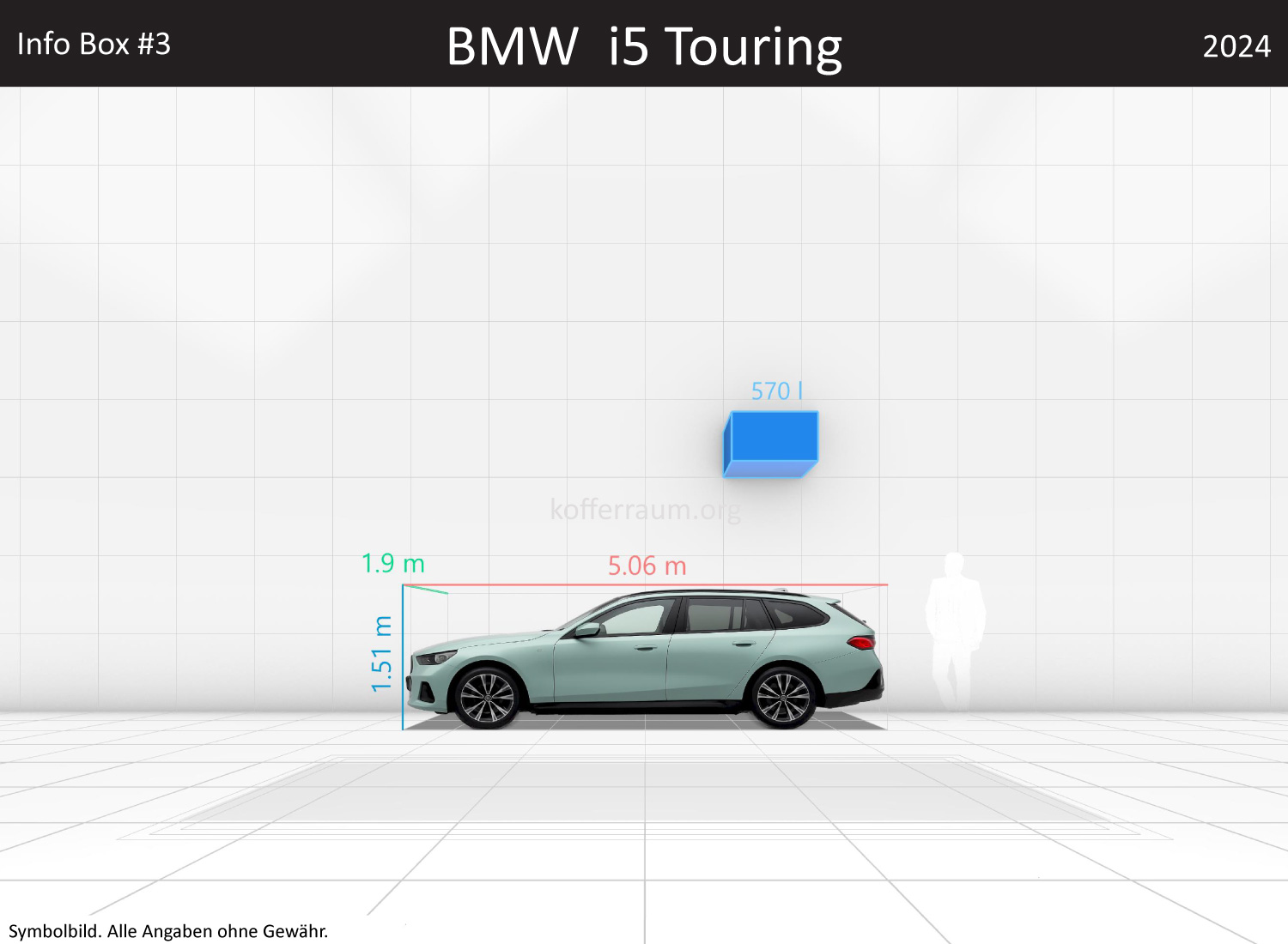 BMW i5 Touring: Kofferraumvolumen und Abmessungen 3 BMW i5 Touring: Kofferraumvolumen und Abmessungen