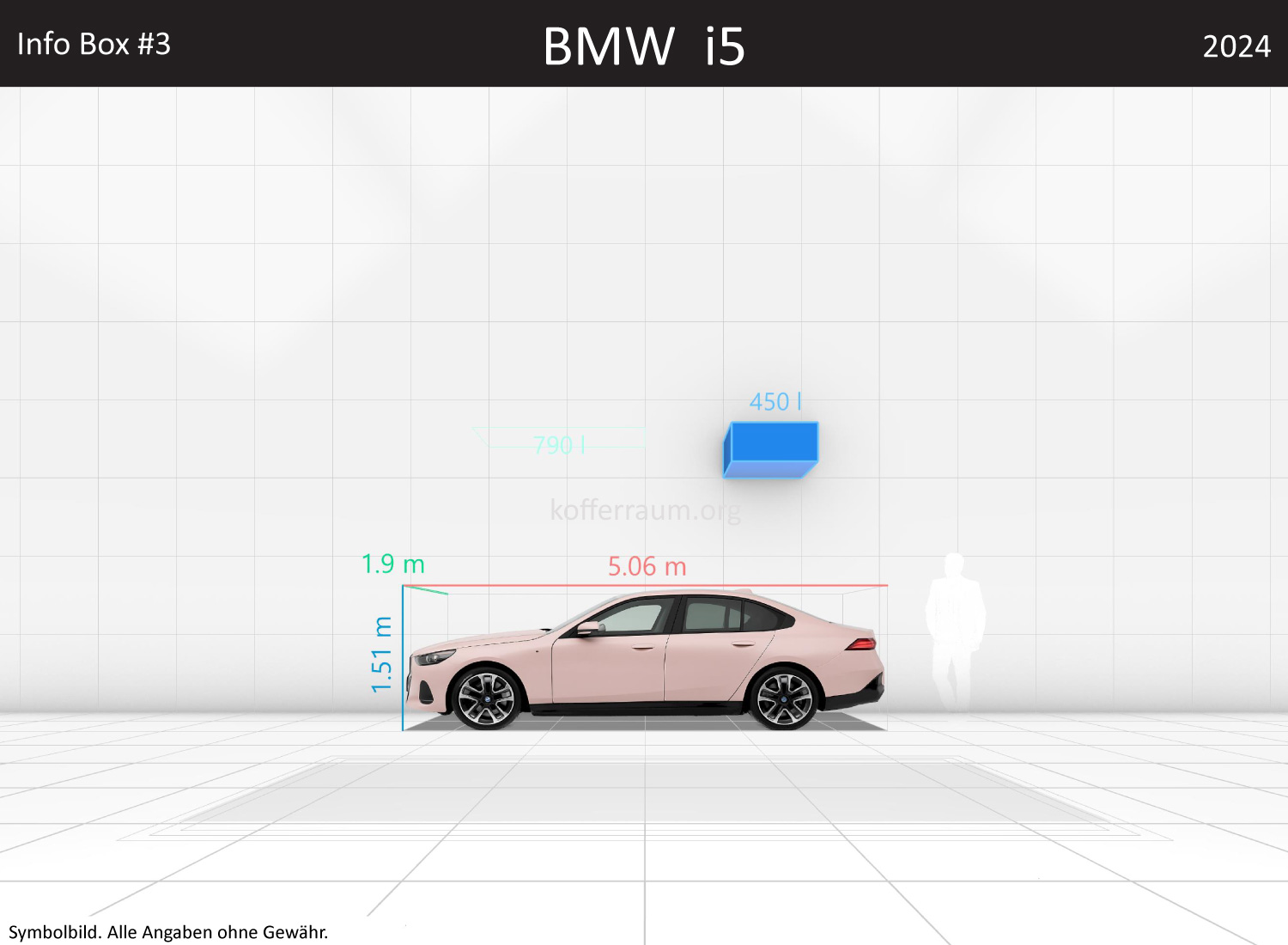 BMW i5: Kofferraumvolumen und Abmessungen 3 BMW i5: Kofferraumvolumen und Abmessungen