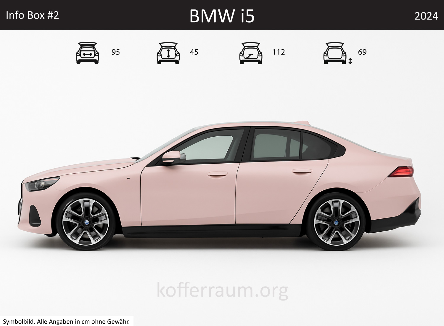 BMW i5 Kofferraum Maße
