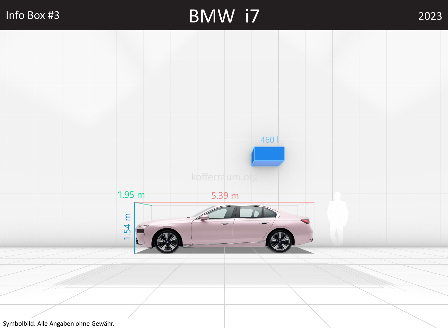 BMW i7: Kofferraumvolumen und Abmessungen