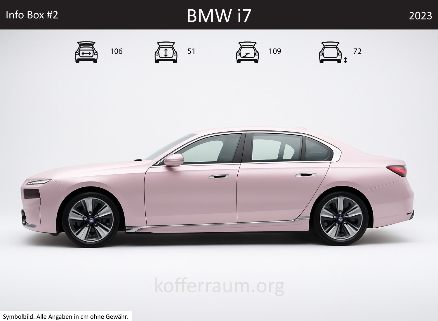 BMW i7 Kofferraum Maße