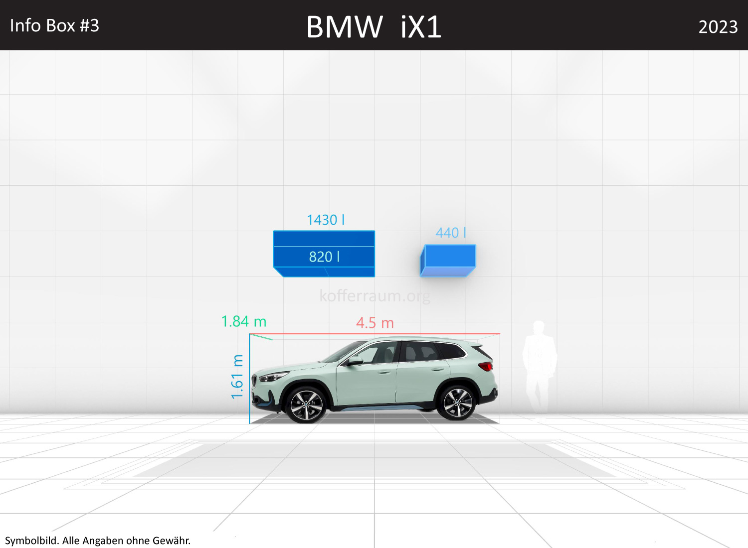 BMW iX1: Kofferraumvolumen und Abmessungen