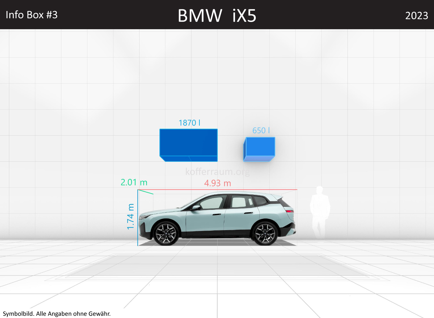 BMW iX5: Kofferraumvolumen und Abmessungen