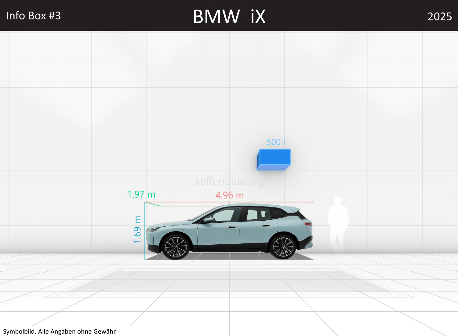 BMW iX: Kofferraumvolumen und Abmessungen