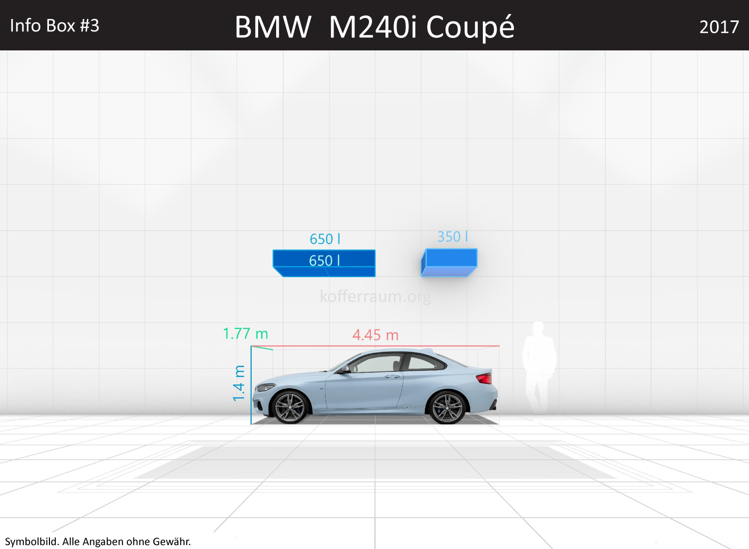 BMW M240i Coupé: Kofferraumvolumen und Abmessungen