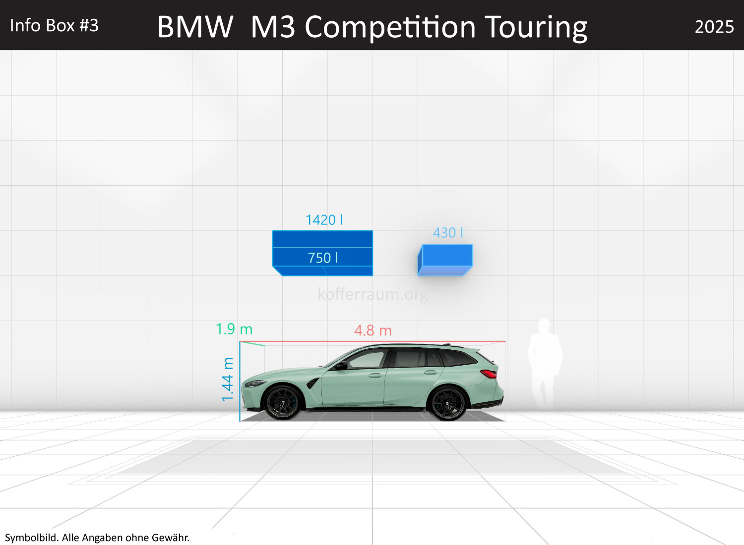 BMW M3 Competition Touring: Kofferraumvolumen und Abmessungen