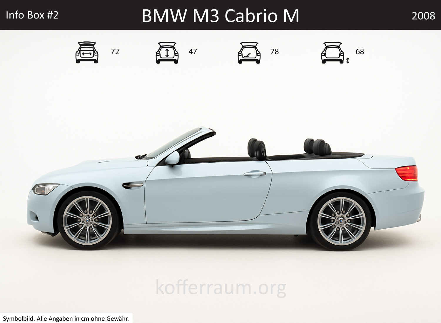 BMW M3 Cabrio M Kofferraum Maße