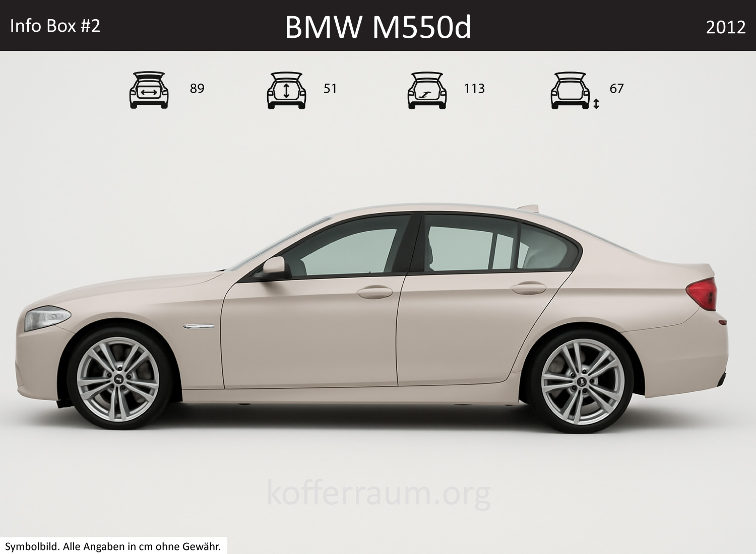 BMW M550d Kofferraum Maße