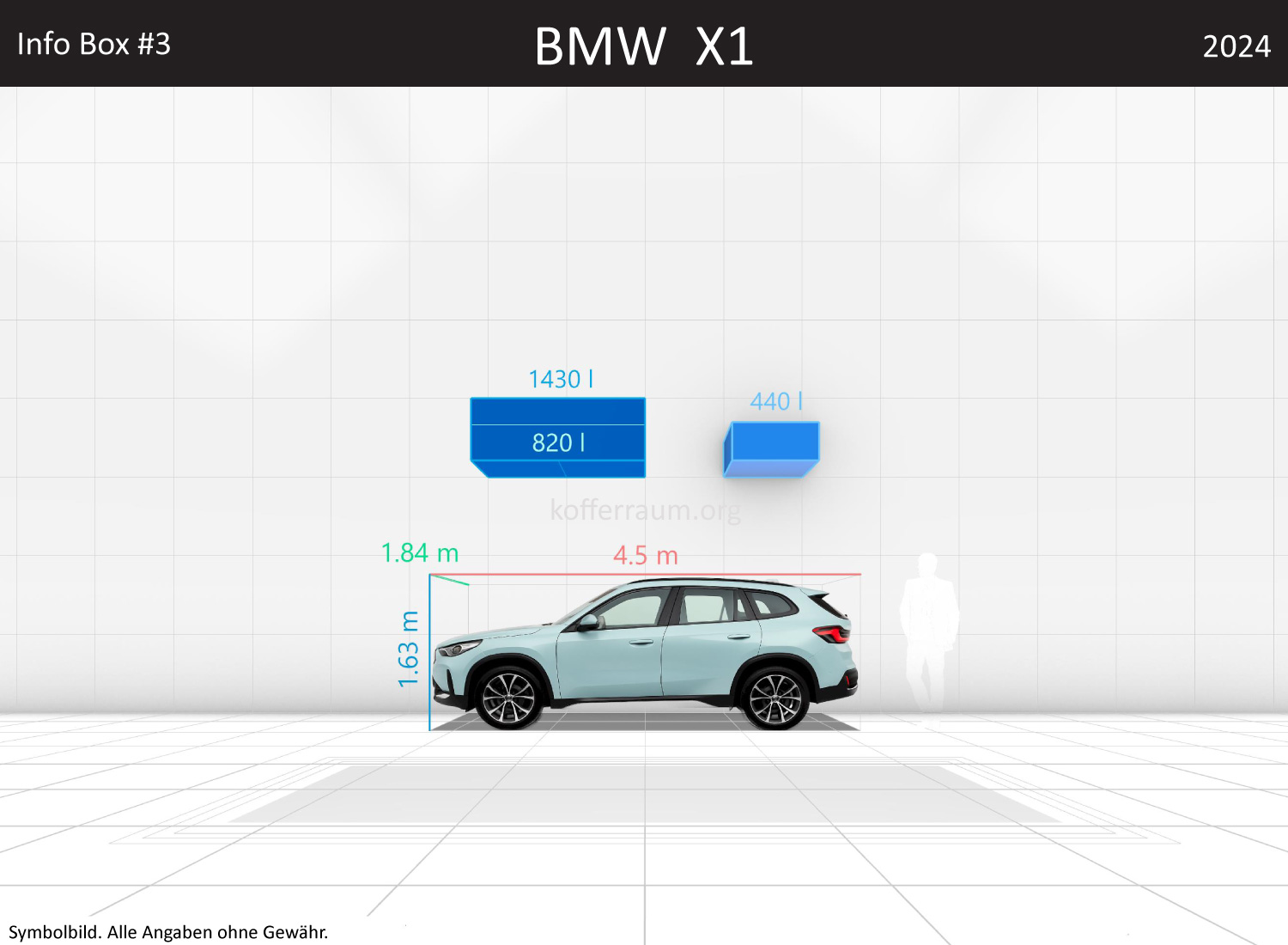 BMW X1: Kofferraumvolumen und Abmessungen