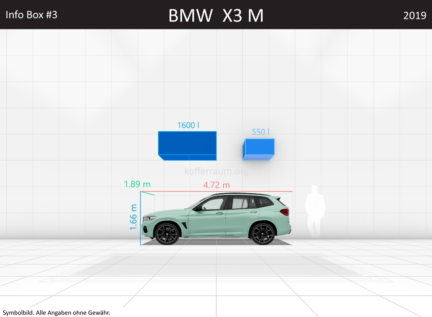 BMW X3 M: Kofferraumvolumen und Abmessungen
