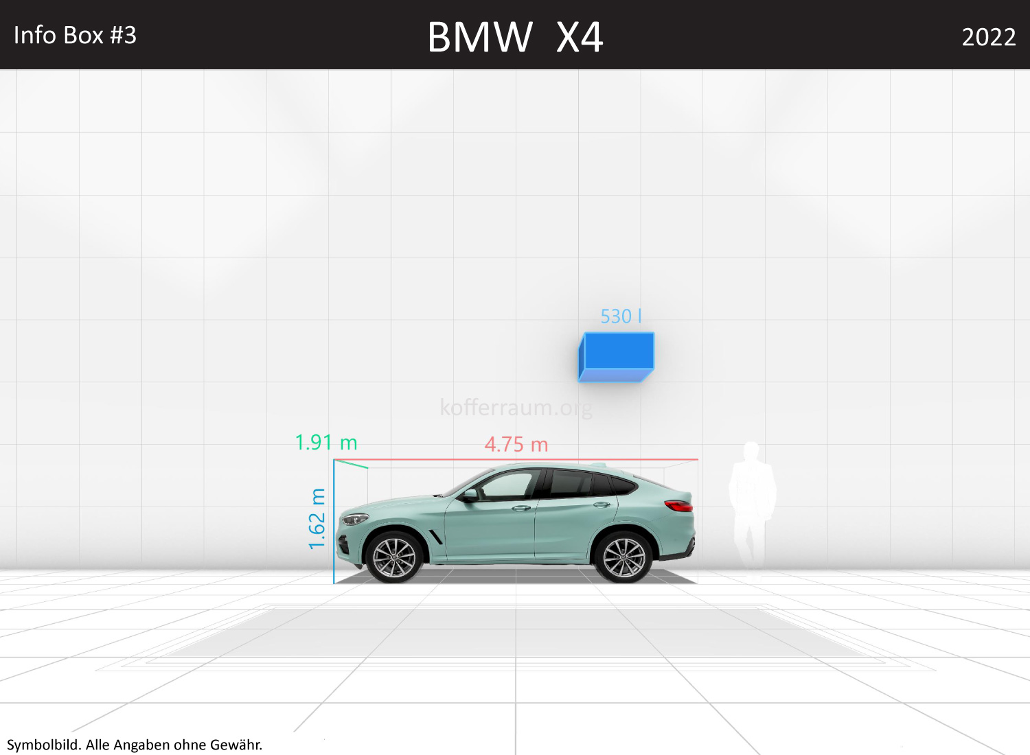 BMW X4: Kofferraumvolumen und Abmessungen