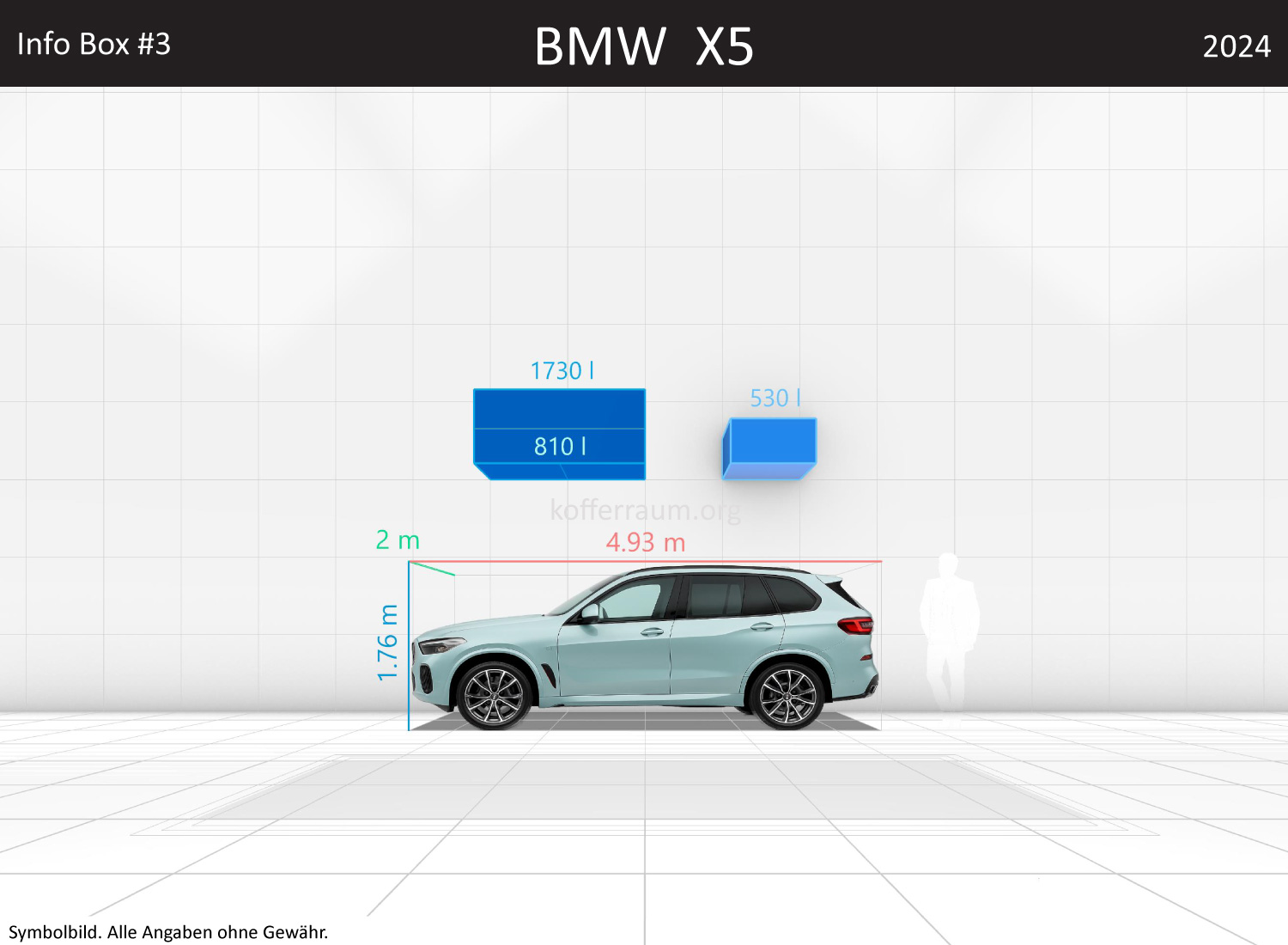 BMW X5: Kofferraumvolumen und Abmessungen