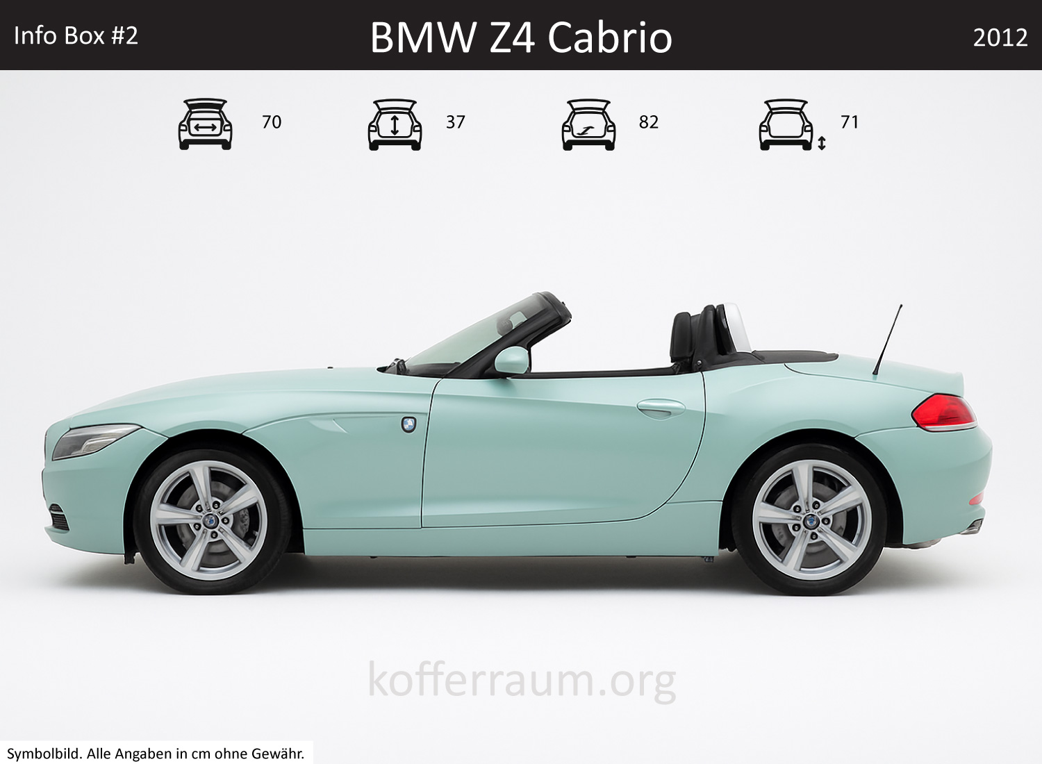 BMW Z4 Cabrio Kofferraum Maße