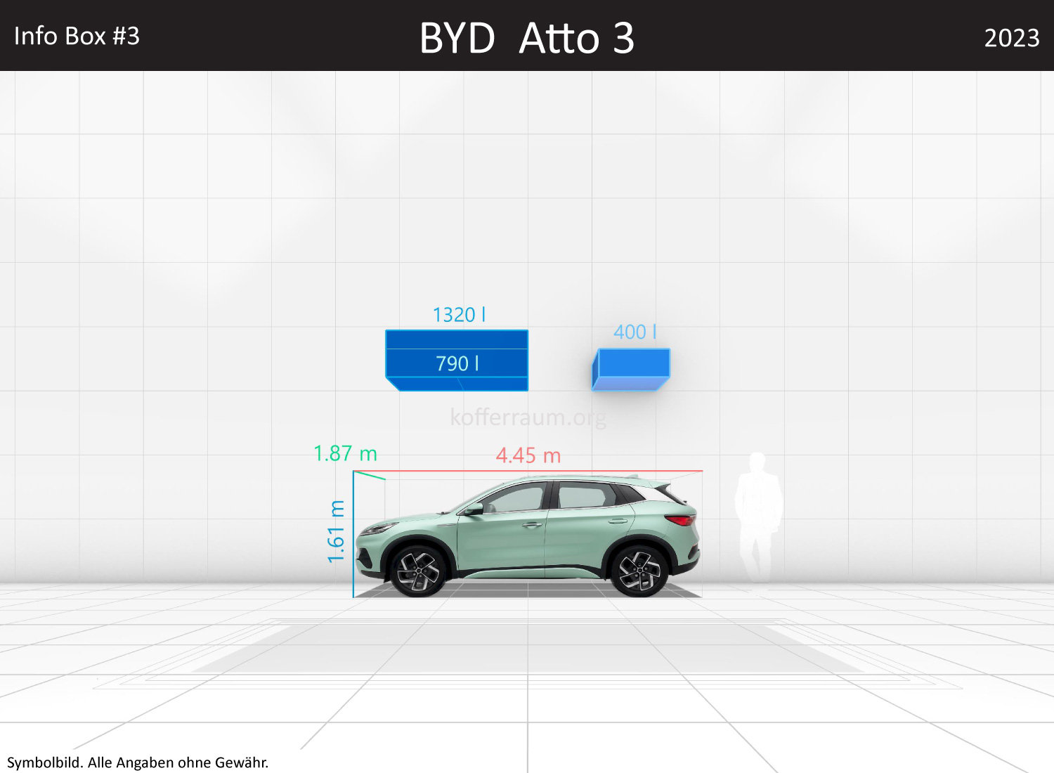 BYD Atto 3: Kofferraumvolumen und Abmessungen 3 BYD Atto 3: Kofferraumvolumen und Abmessungen