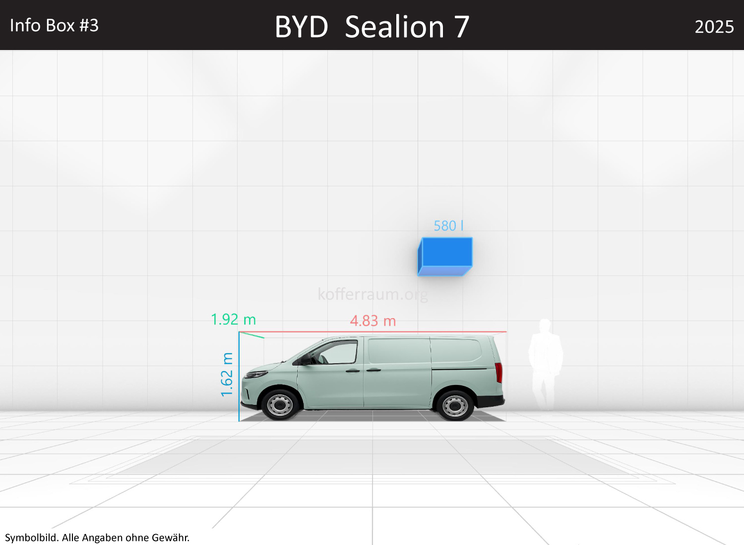 BYD Sealion 7: Kofferraumvolumen und Abmessungen 3 BYD Sealion 7: Kofferraumvolumen und Abmessungen